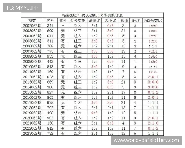 彩票预测最准方法揭秘及实用技巧全面指南