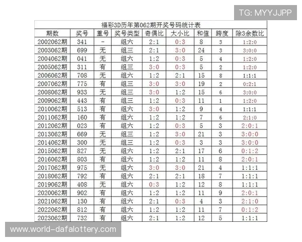彩票开奖走势分析与未来趋势精准预测方法研究