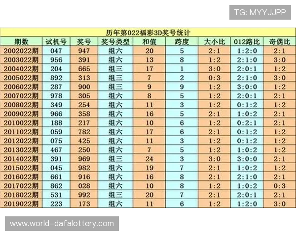 快3新浪彩票最新玩法技巧与中奖概率全解析