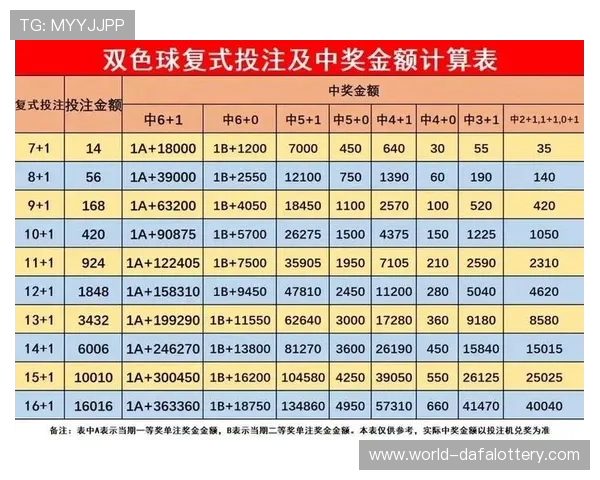极速飞艇福利彩票玩法揭秘 助你快速掌握投注技巧和赢取大奖秘诀