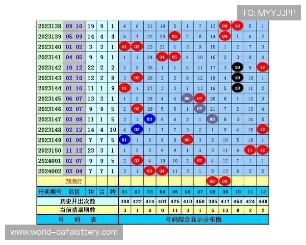 竞速PK10走势图分析技巧与选号策略全面解读