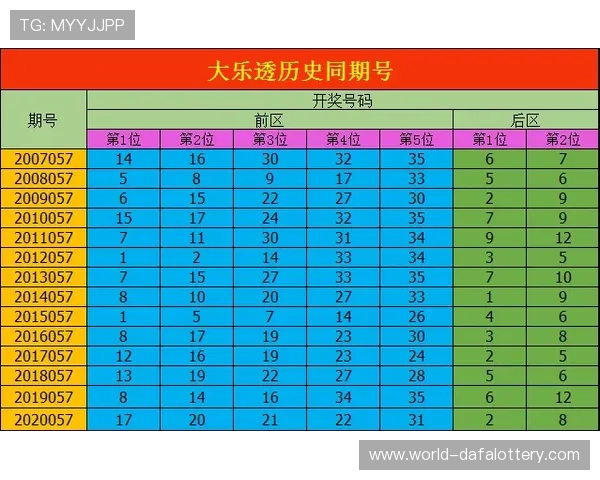 全国热门彩票中奖号码实时查询与历史开奖数据分析指南平台使用技巧 全国热门彩票中奖号码实时查询与历史开奖数据分析指南平台使用技巧