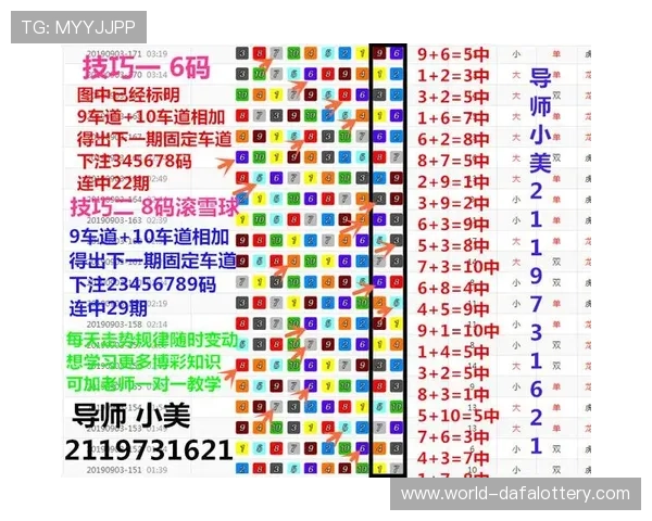 官方飞艇精准计划数据走势分析与精准计划技巧经验每日更新分享指南 官方飞艇精准计划数据走势分析与精准计划技巧经验每日更新分享指南
