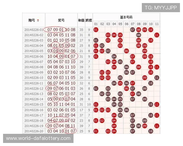 幸运11选5选号技巧揭秘与中奖概率提升全攻略