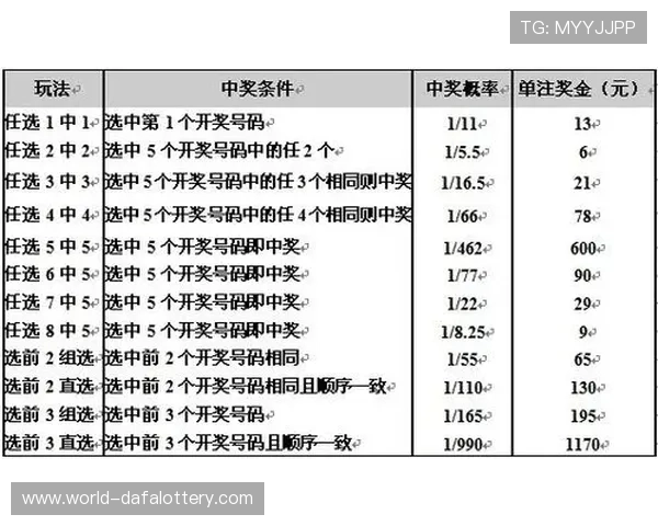 广东11选5最新开奖信息及投注技巧全面解析指南 广东11选5最新开奖信息及投注技巧全面解析指南